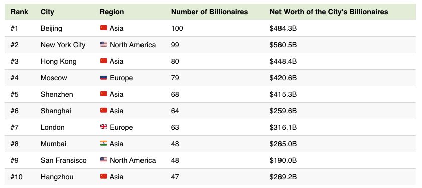 miljardairs